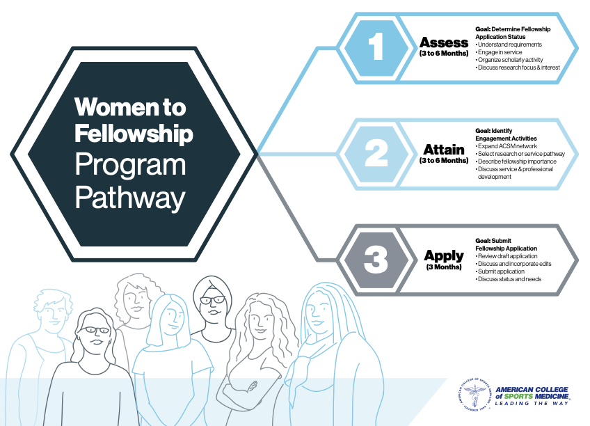 Infographic Women to Fellowship Program Pathway[3]