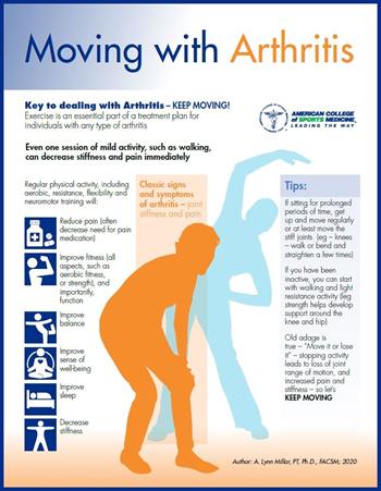 Exercise for Arthritis ACSM