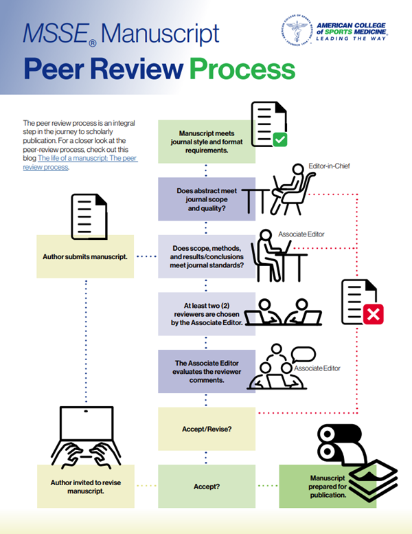 peer review psychology research