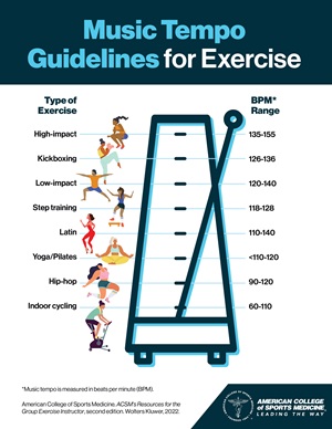 Music Tempo Guidelines for Exercise