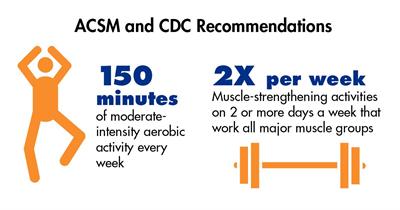 physical activity recommendations
