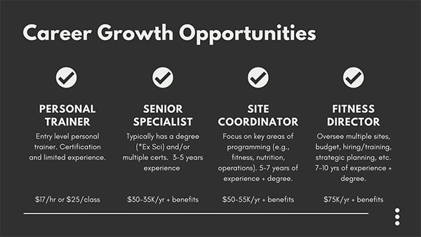 Career-growth-Opportunities