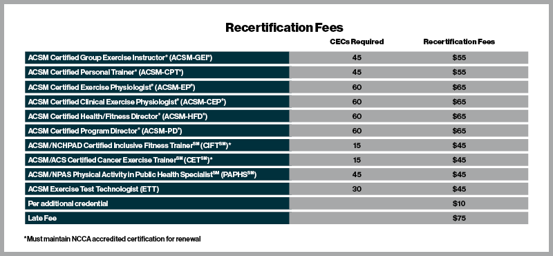 Certification Fees 2022
