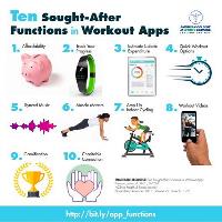 10 Fitness App Features ACSM
