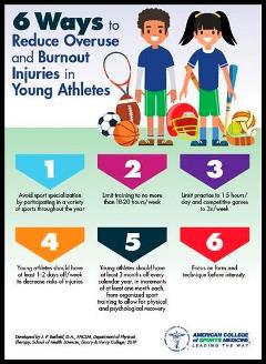ACSM Burnout Young Athletes Download