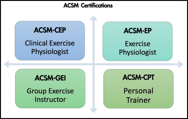 ACSM Certifications Vanessa Kercher