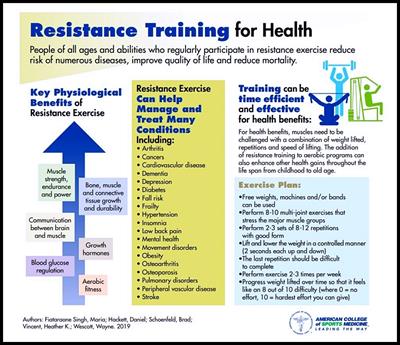 ACSM Resistance Training Guidelines Strength Training