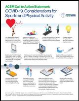 COVID Infographic Download ACSM