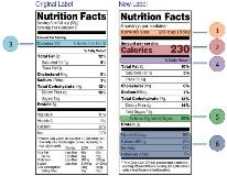 Food Label Update 2021