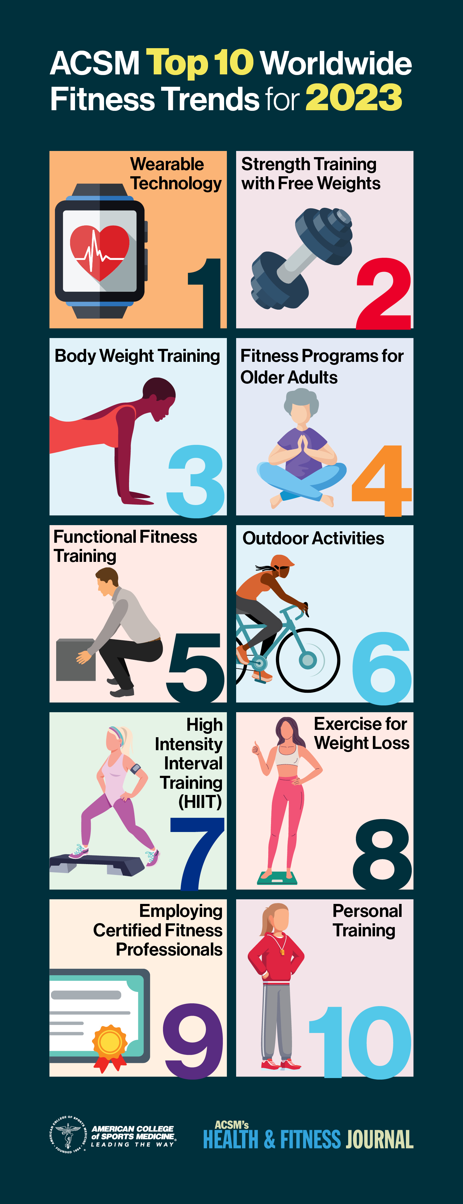 2019-Fit-trends-infographic