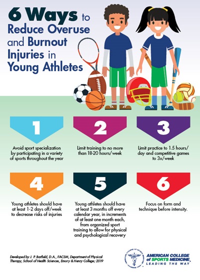 6-Ways-to-Reduce-Overuse-and-Burnout-Injuries-in-Young-Athletes