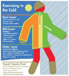 cold weather clothing infographic ACSM