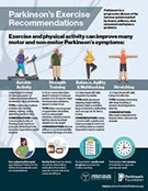 Parkinsons Exercise Recommendations infographic
