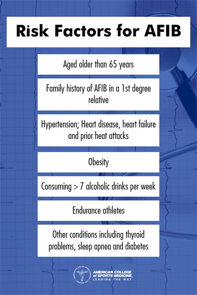 risk factors AFIB_graphic
